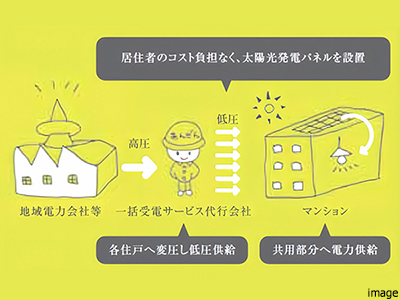 ソレッコ｜ザ・パークハウス麻布外苑西通り　