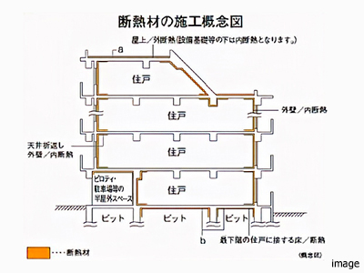 断熱材の施工｜ザ・パークハウス麻布外苑西通り　