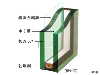 Low-E複層ガラス｜ザ・パークハウス麻布外苑西通り　