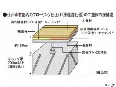 二重床の補強材｜ザ・パークハウス麻布外苑西通り　