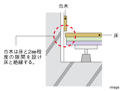 床下に音が響かないようにする工夫｜ザ・パークハウス麻布外苑西通り　