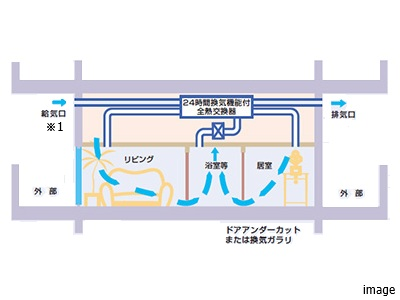 全熱交換式24時間換気システム｜ザ・パークハウス麻布外苑西通り　