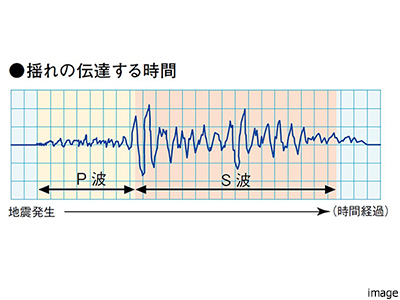 P波センサー設置エレベーター｜ザ・パークハウス麻布外苑西通り