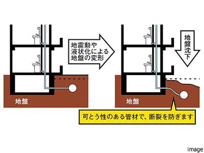 給水管とガス管｜ザ・パークハウス麻布外苑西通り