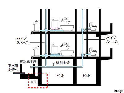 排水管の対策｜ザ・パークハウス麻布外苑西通り