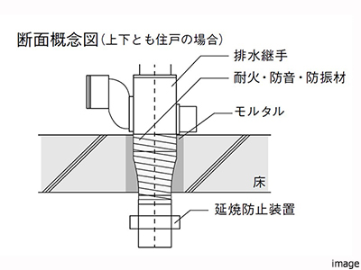 配管概念図｜ザ・パークハウス麻布外苑西通り