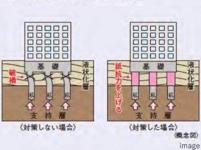 液状化対策｜ザ・パークハウス麻布外苑西通り