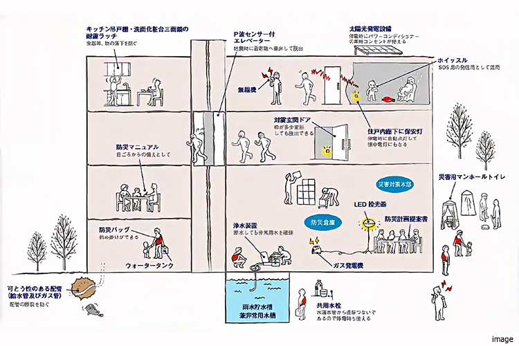防災イメージ｜ザ・パークハウス麻布外苑西通り