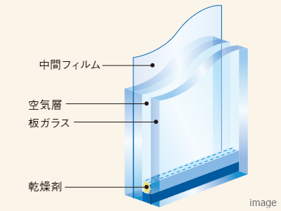 防犯合わせ複層ガラス｜ザ・パークハウス麻布外苑西通り