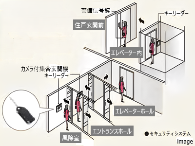 セキュリティシステム｜ザ・パークハウス麻布外苑西通り