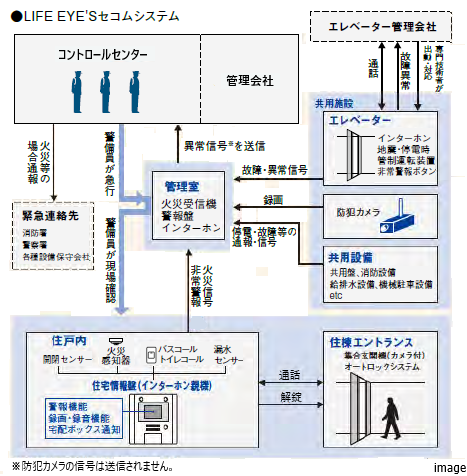 LIFE EYE’S システム｜ザ・パークハウス麻布外苑西通り