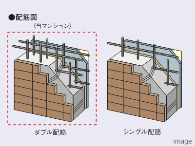 ダブル配筋｜ザ・パークハウス麻布外苑西通り　