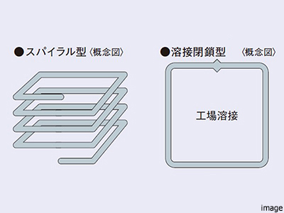 配筋方法｜ザ・パークハウス麻布外苑西通り　